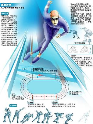 队的王哲林