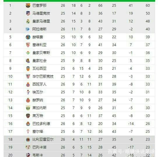 多的情况下