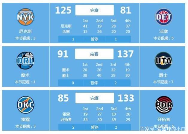这份名单时