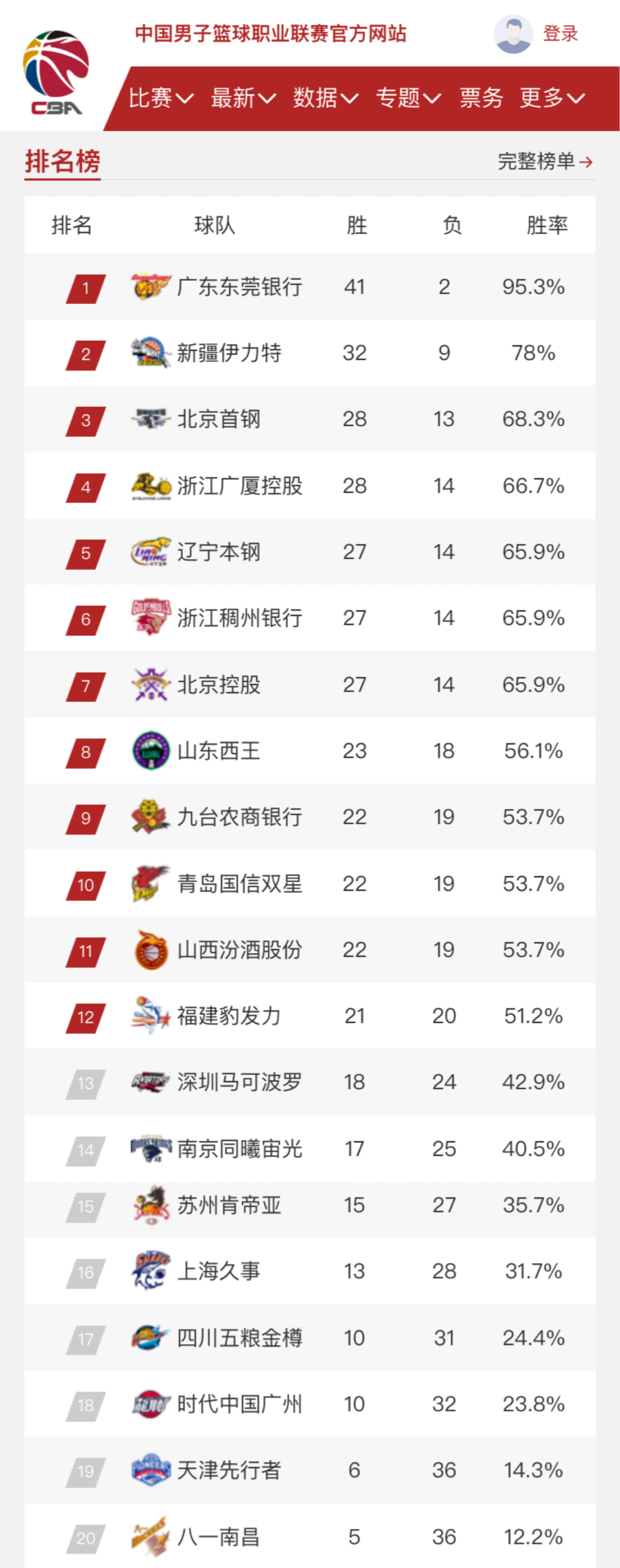 榜上继续保