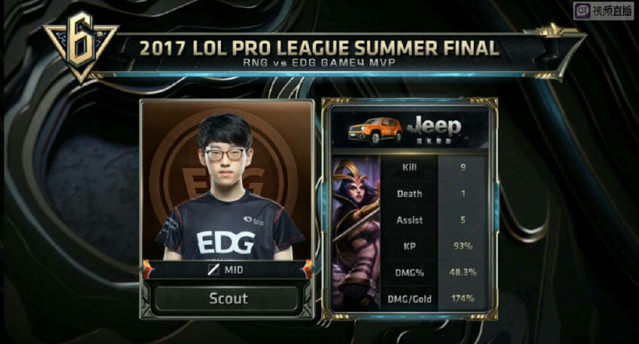 洲杯赛场上 洲杯赛场上